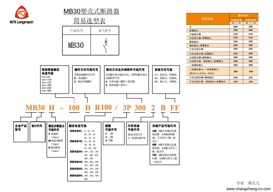 长征产品快速选型表_第4页