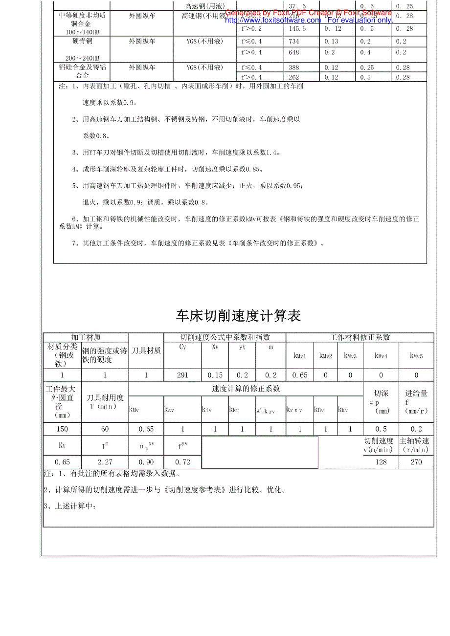 外圆车削背吃刀量选择表_第4页