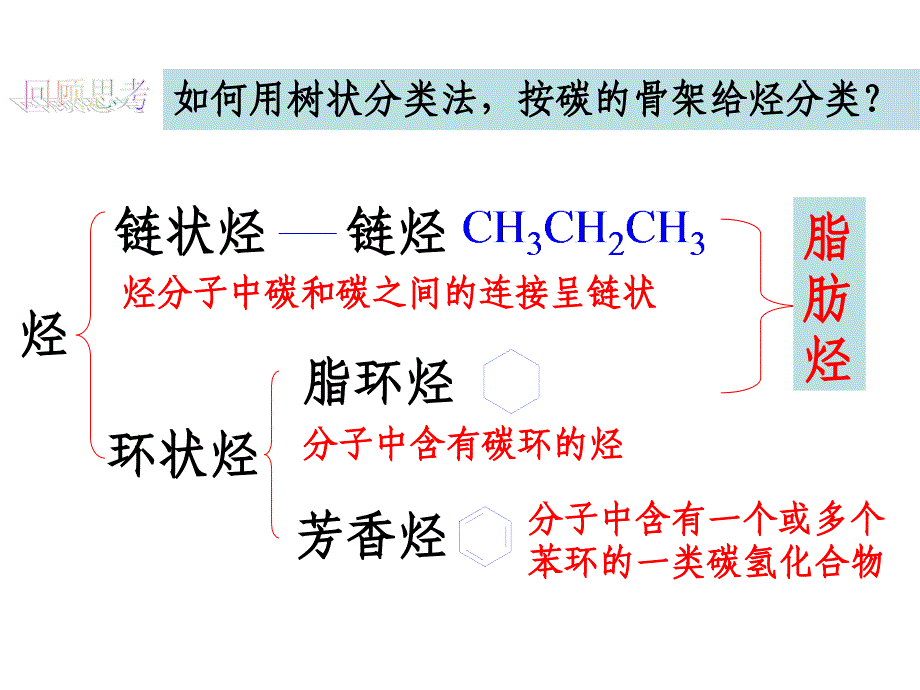 人教版高中化学选修五2.1脂肪烃（共44张）_第3页