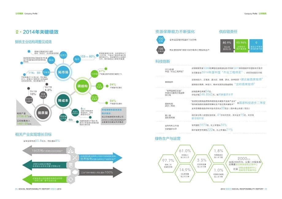 武钢社会责任报告_第5页