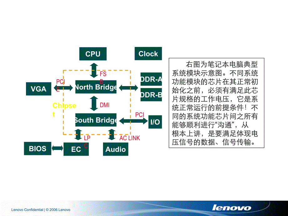 笔记本电脑主板元件识别_第4页