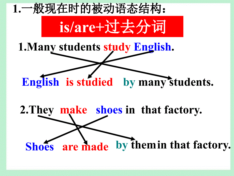 九年级英语上册unit3_被动语态_第4页