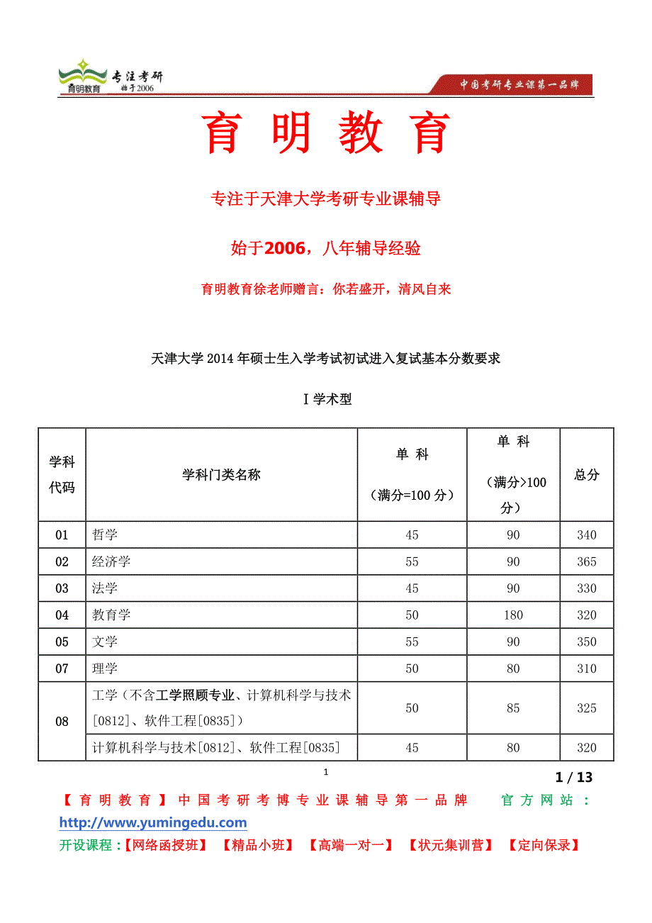 天津大学马克思主义学院全国统考硕士生入学考试马克思主义原理课程大纲_第1页