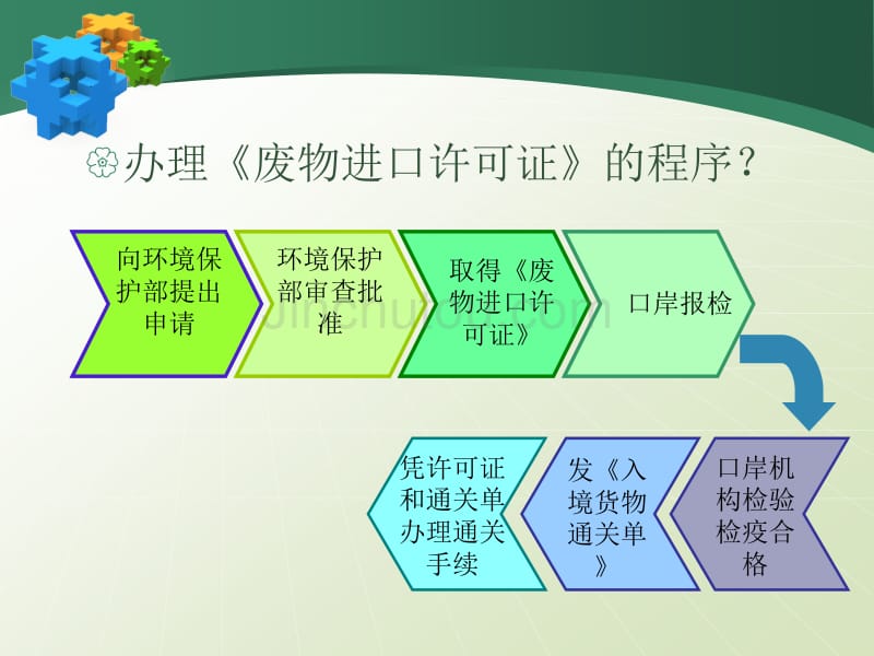 我国贸易管制主要管理措施(三)_第4页