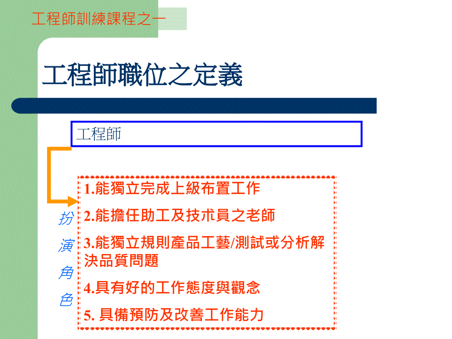 工程师应具备的能力与精神_第3页