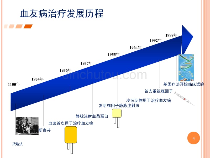 血友病治疗及抑制物处理_第4页