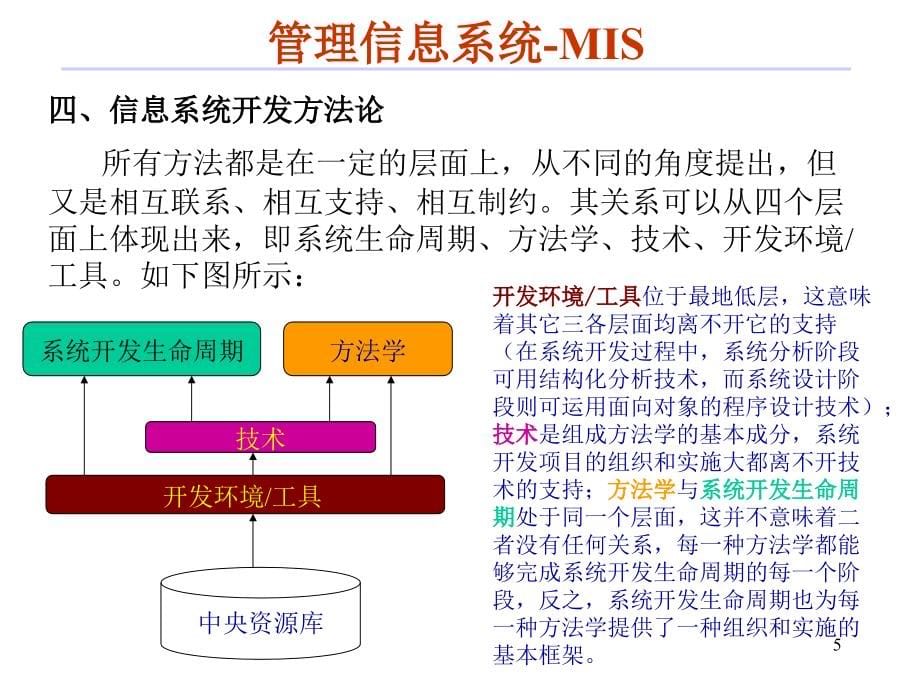 【经管类】计算机信息系统（CIS）开发方法体系结构简介(1)_第5页