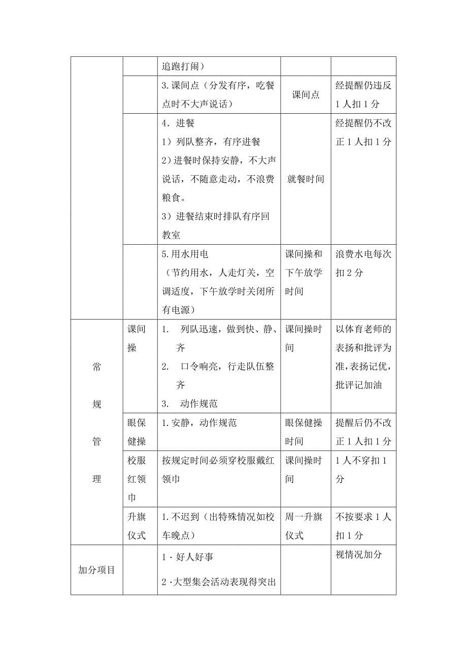 一日行规评分表打分细则_第5页