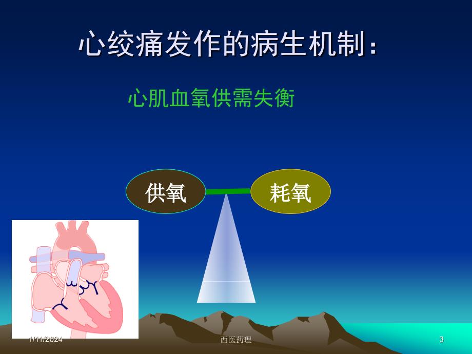 西医药理学第十六章  抗心绞痛药_第3页