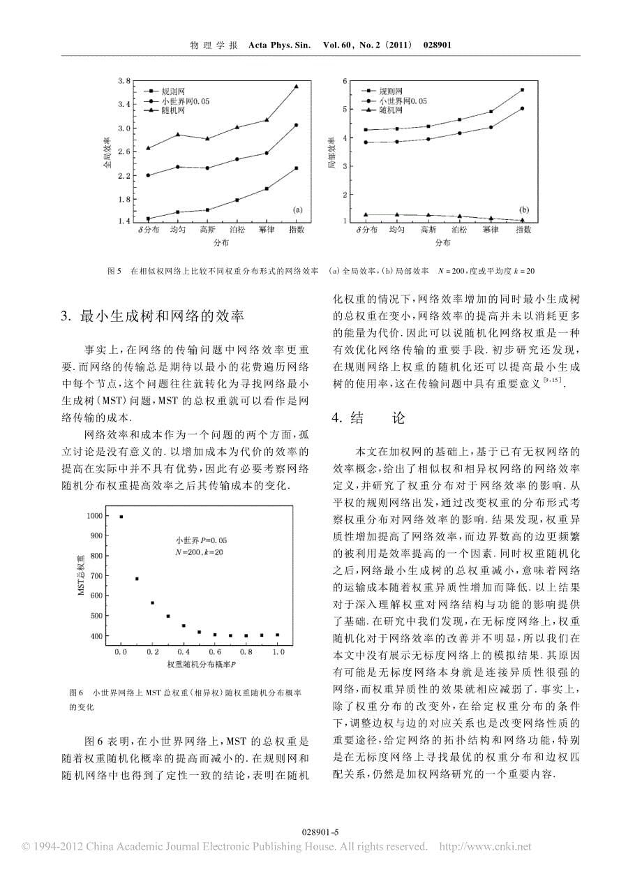 权重分布对加权网络效率的影响_第5页