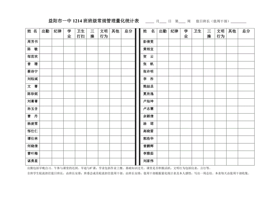 1214班班级管理量化表_第1页