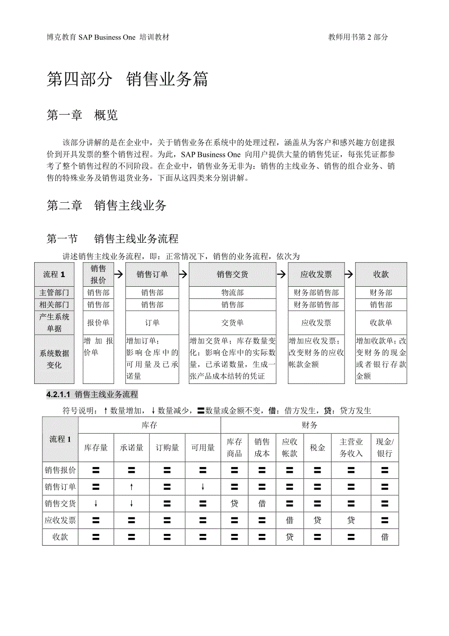 实验3承接销售订单与销售开单_第1页