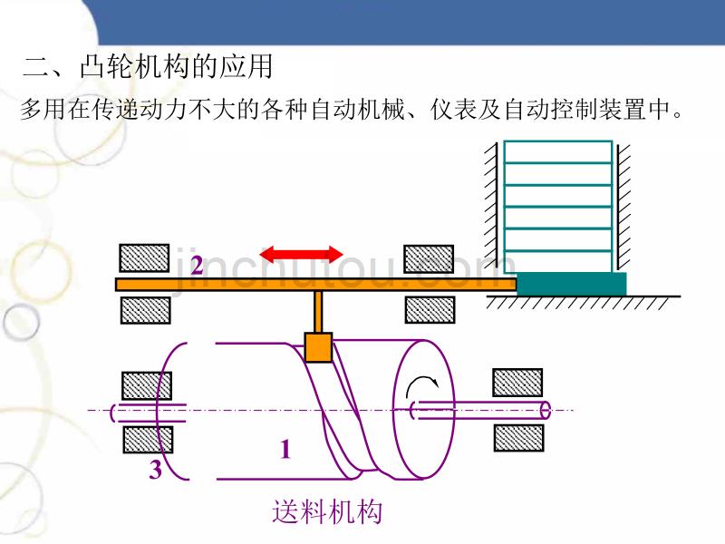 机械设计-凸轮机构设计_第5页