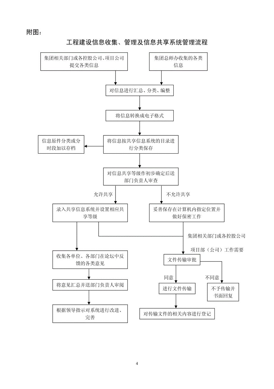 信息共享管理细则_第4页