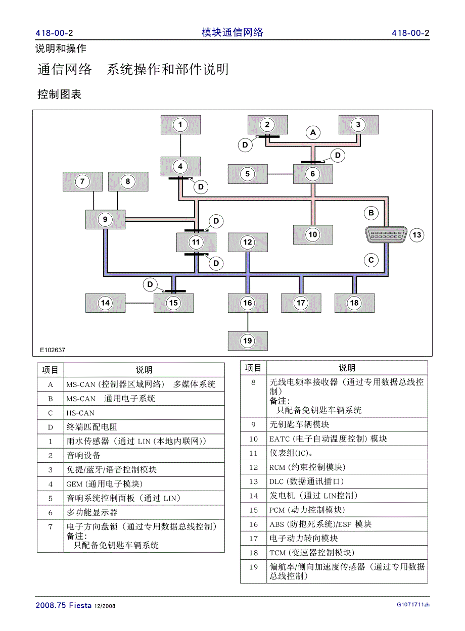 湖南万通汽修学校,福特最新版维修资料5252 新嘉年华b299电器维修手册 (13)_第2页