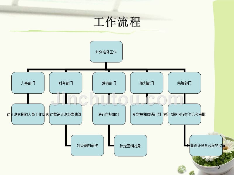 【经管类】国寿鸿运少儿两全保险产品营销策划书_第3页