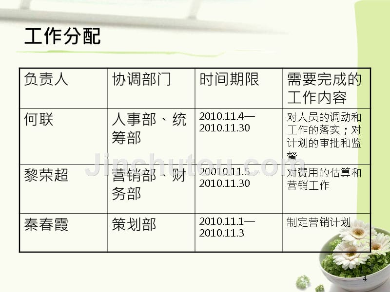 【经管类】国寿鸿运少儿两全保险产品营销策划书_第4页