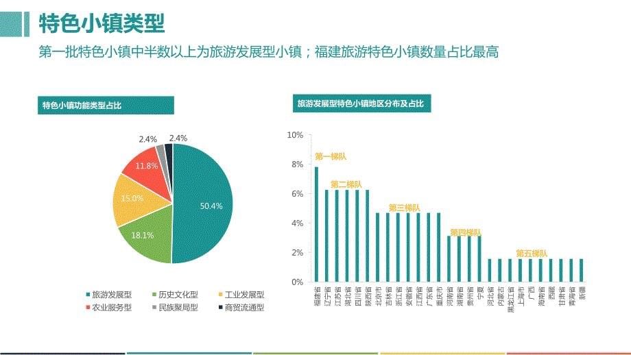 2017年旅游特色小镇行业分析_第5页