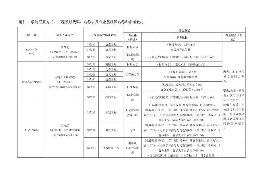 南京航空航天大学 2012 年招收在职人员攻读工程硕士专业学..._第5页