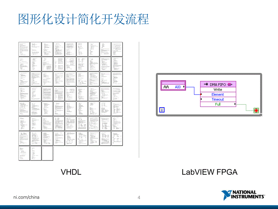 大型labview应用程序开发技巧及案例剖析_第4页