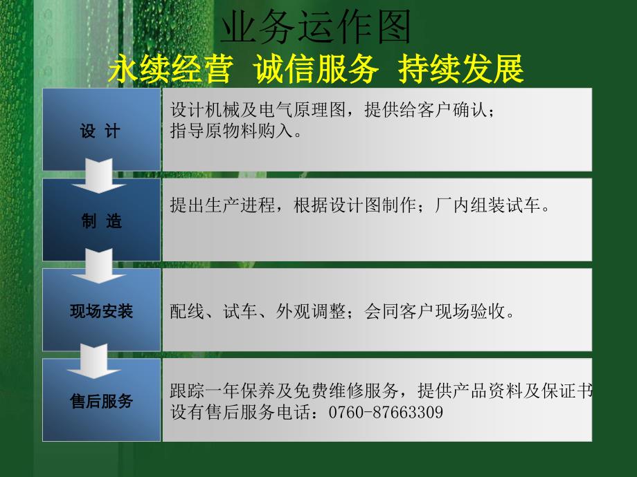 广州、中山、佛山、珠海、江门生产线输送机设备厂家_第4页