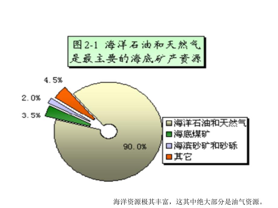 海洋油气田勘探开发的清洁生产(1)_第3页