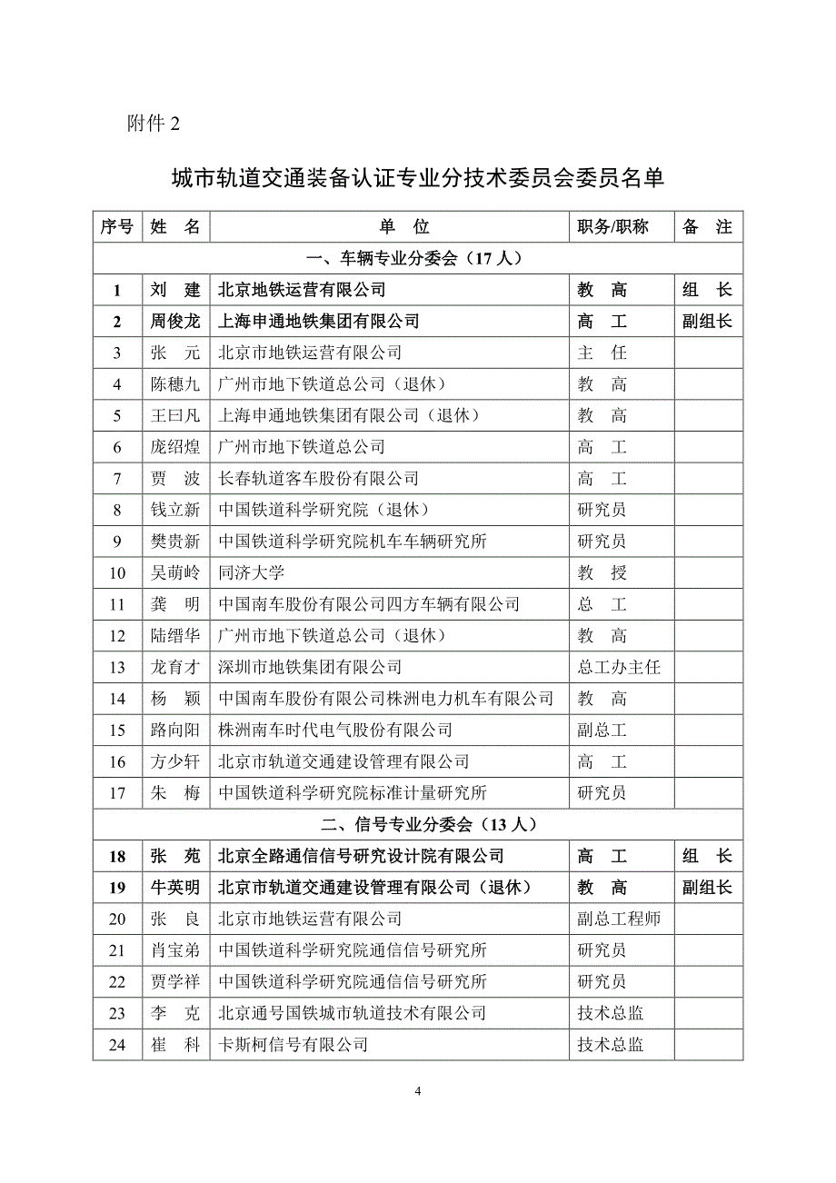 城市轨道交通认证_第4页