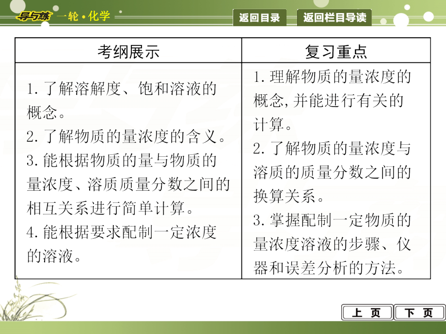 2014一轮复习第3讲物质的量在化学实验中的应用_第2页