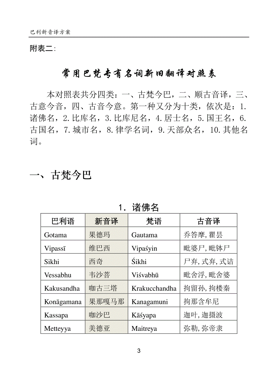 巴利语专有名词汉译规范用法表_v1.0_第3页