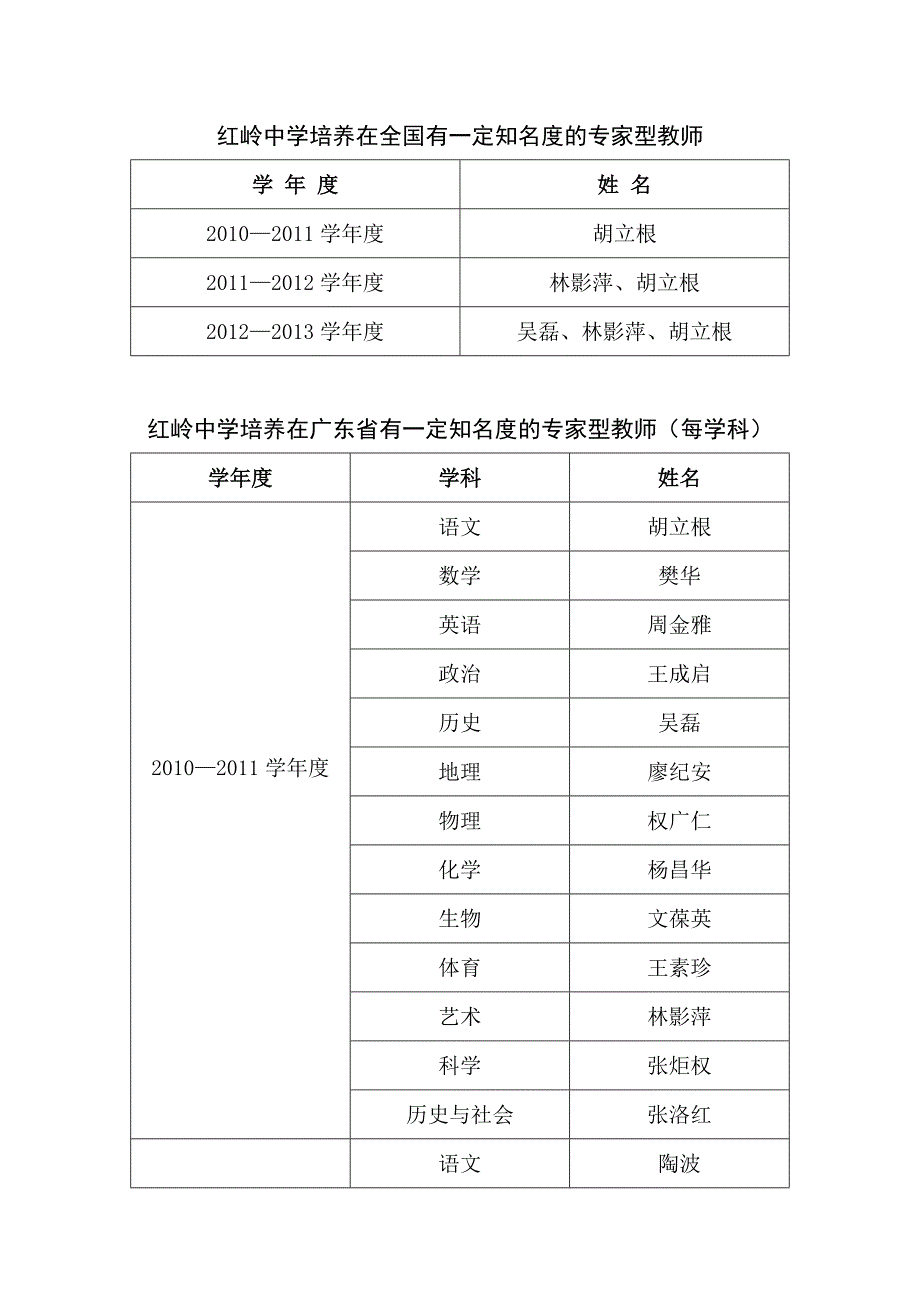 红岭中学培养在全国有一定知名度的专家型教师_第1页