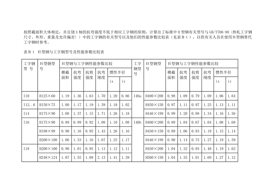 工字钢截面特性_第1页