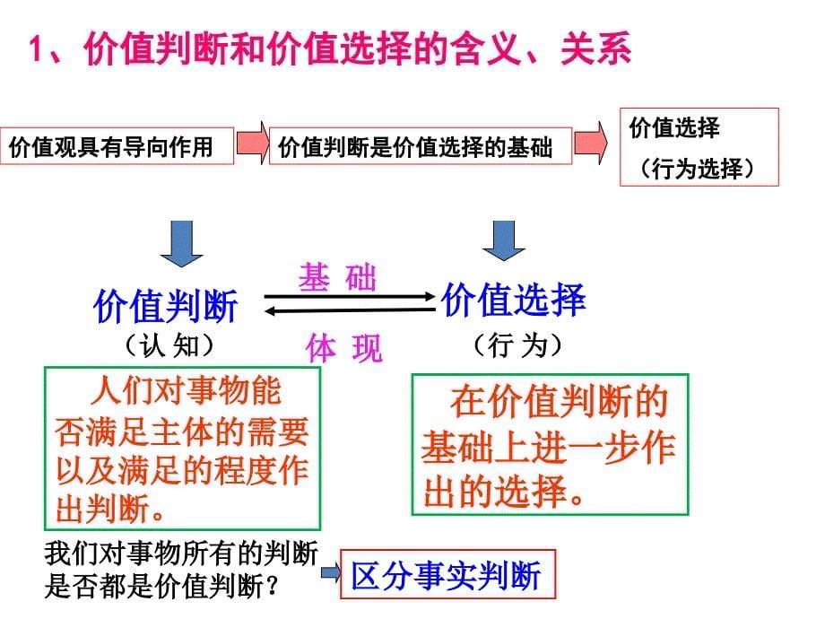 人教版高中政治必修四12.2-12.3价值判断、选择与实现_第5页