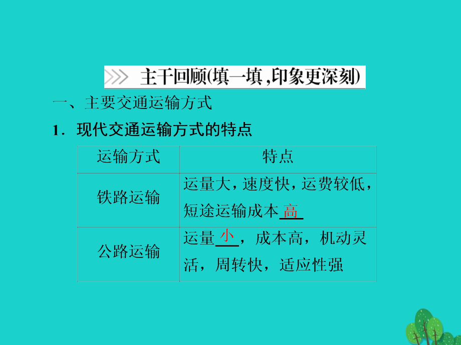 2018版高考地理一轮总复习第2部分人文地理第5章交通运输布局及其影响2.5.1交通运输方式和布局课件新人教版20170816140_第4页