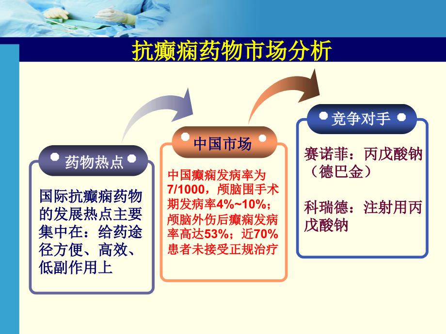 汉非临床推广指导精简版_第2页