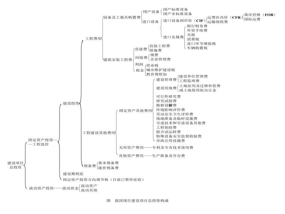 工程造价控制与成本管理_第5页