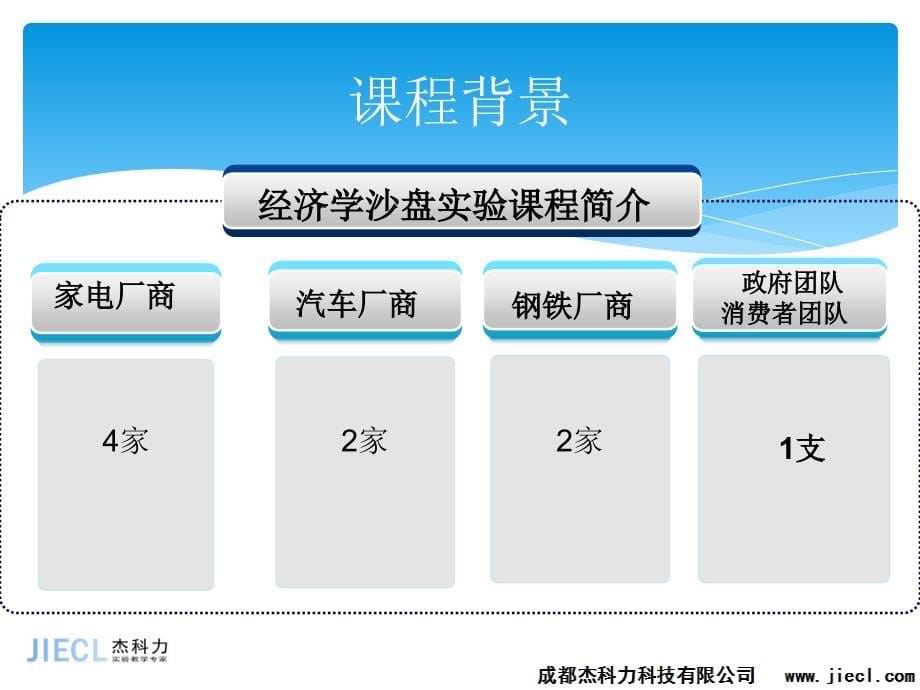 经济学模拟沙盘实验课程简介-y_第5页