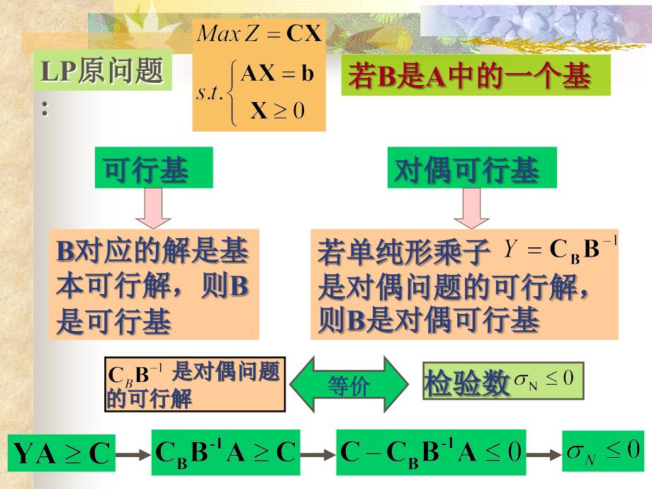 对偶单纯形法详解_第4页