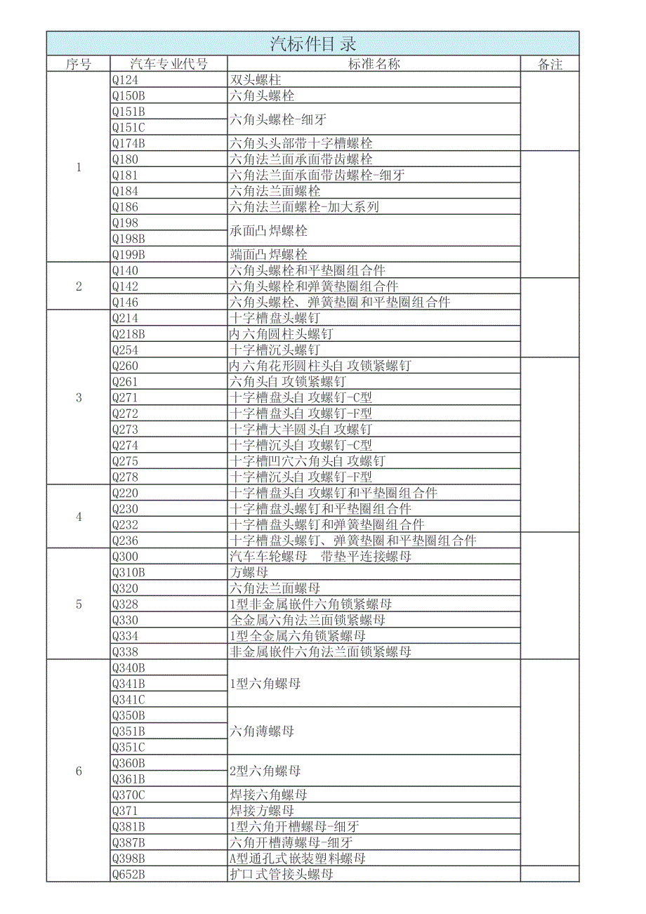 标准件手册(汽标)_第3页