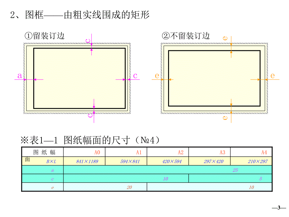 工业设计_机械制图教程_第四章_制图的基本知识和尺寸标注[49p][1.05mb]_第3页