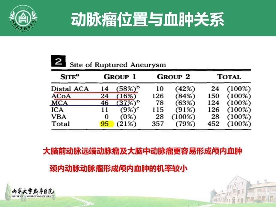 重症动脉瘤性颅内血肿的诊治_第5页