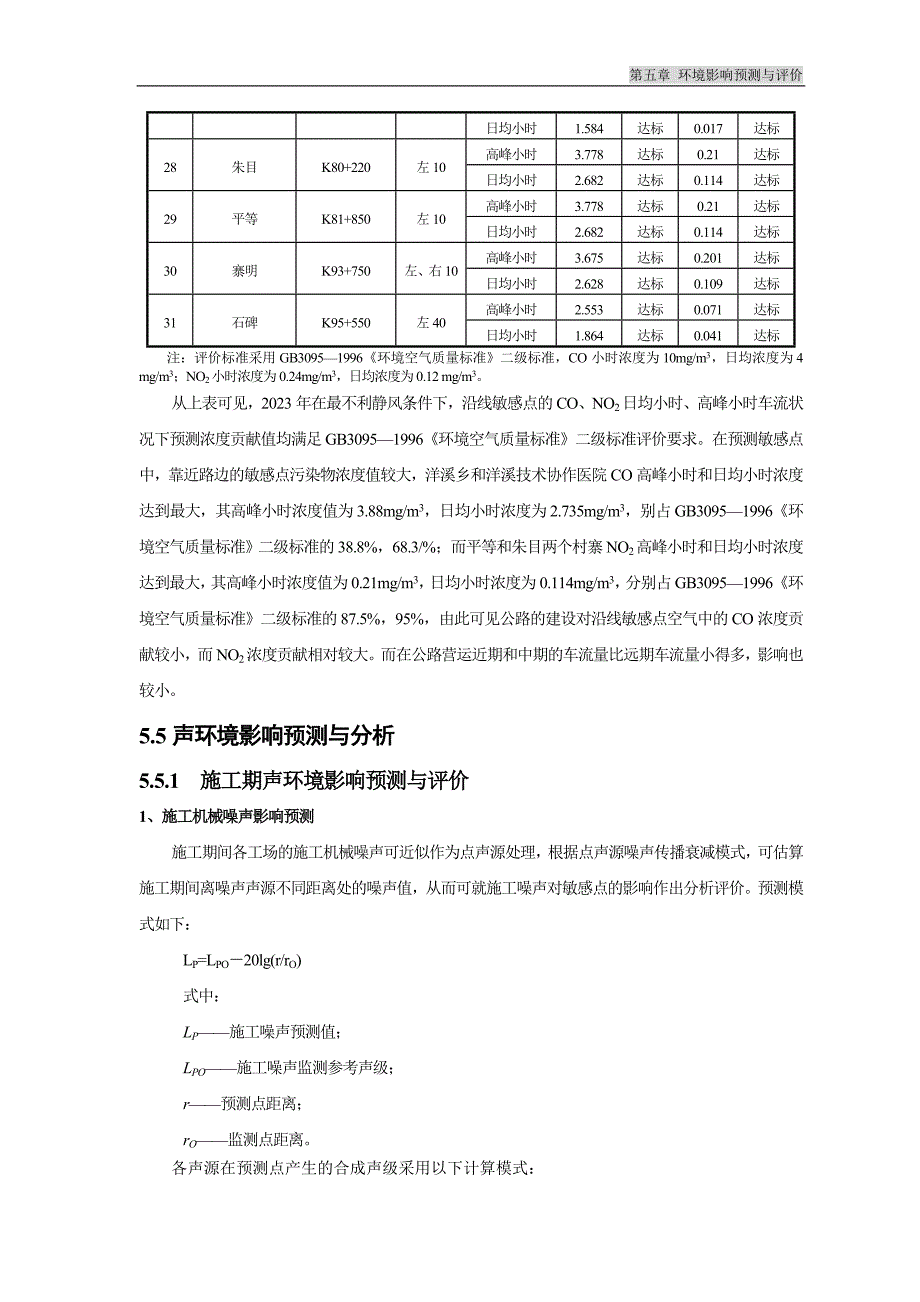 表5.4-6最不利静风条件下距公路红线范围10m处_第4页