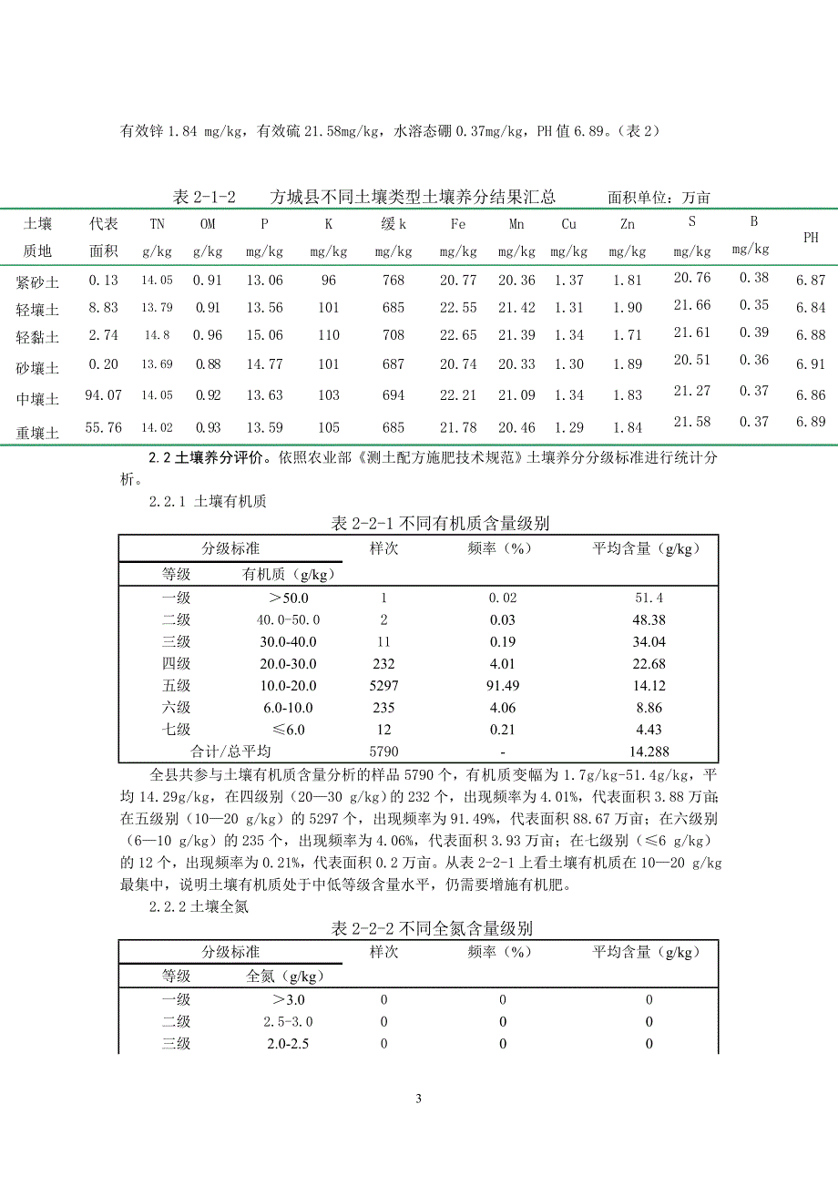 方城县土壤养分现状_第3页