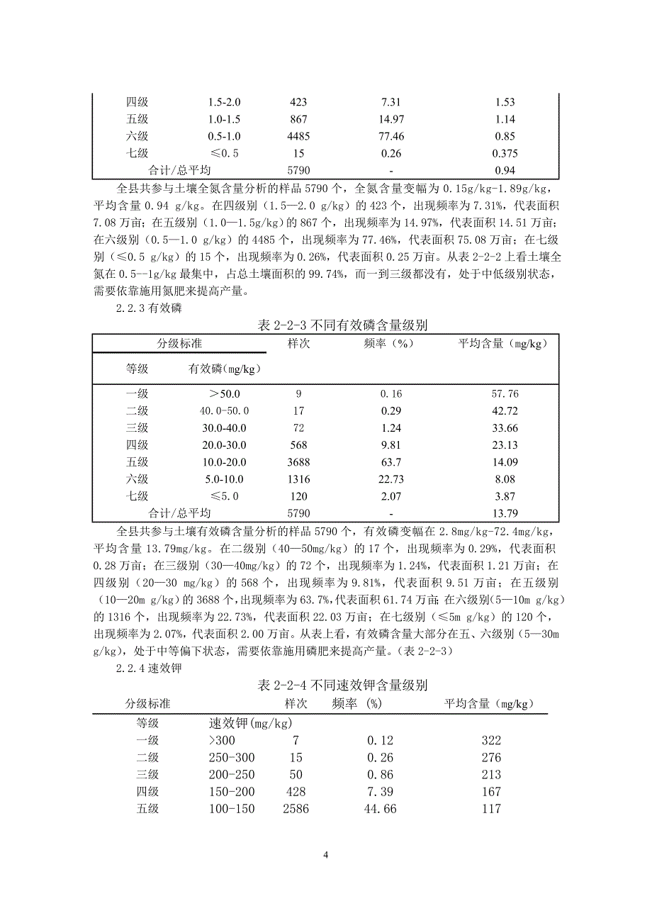 方城县土壤养分现状_第4页