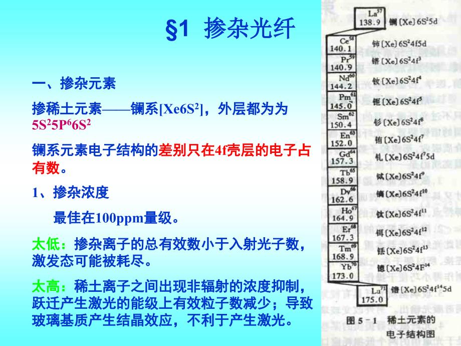 光纤激光器ppt_第3页