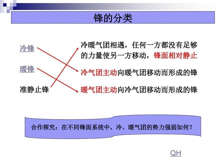 地理：常见的天气系统(音频和动画一体)第一课时_锋面系统_课件(新人教版必修1)_第5页