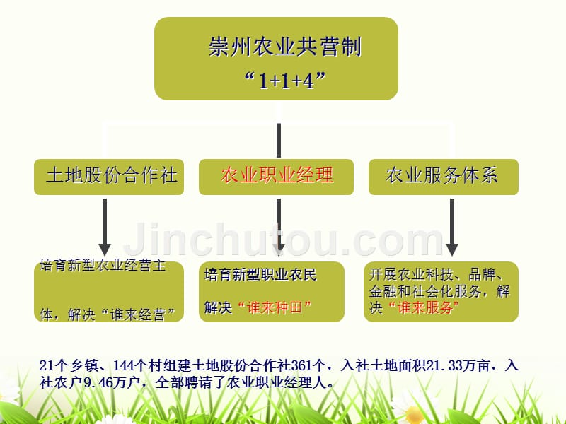 新型职业农民培育模式介绍 (1)_第5页