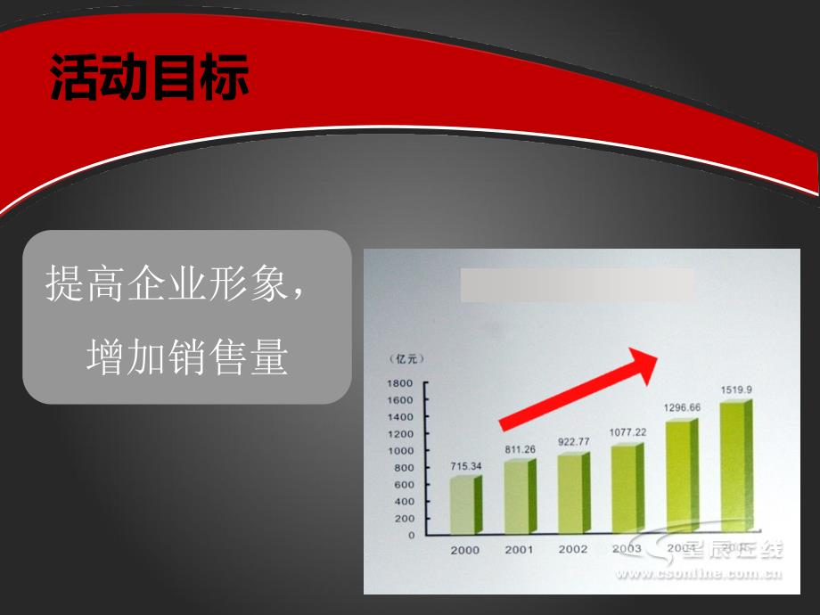 双汇火腿促销方案_第3页