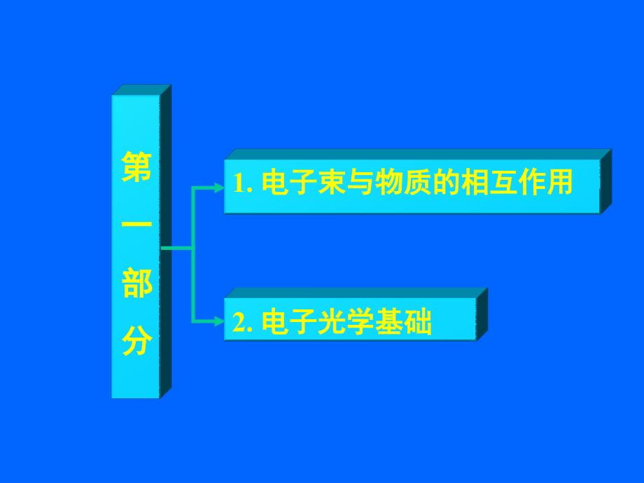 材料分析方法课件 第1章 电子束与物质的相互作用_第1页