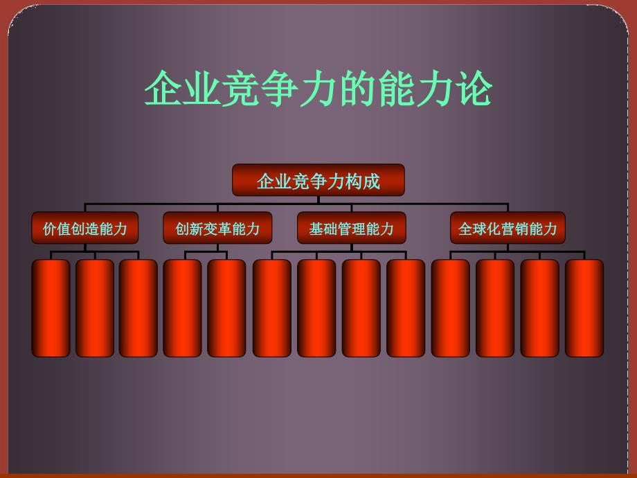 【管理精品】中国医药企业竞争力评价方法基础_第4页