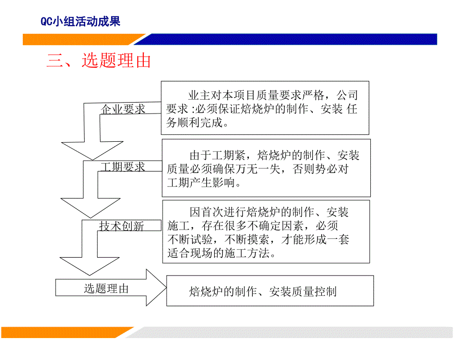 焙烧炉的制作、安装质量控制_第4页